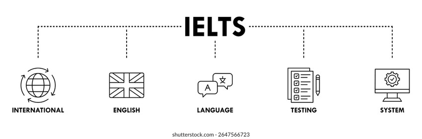IELTS banner web icon vector illustration concept for International English Language Testing System with an icon of globe, England flag, communication, evaluation, and gears