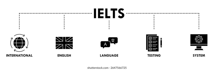 IELTS banner web icon vector illustration concept for International English Language Testing System with an icon of globe, England flag, communication, evaluation, and gears