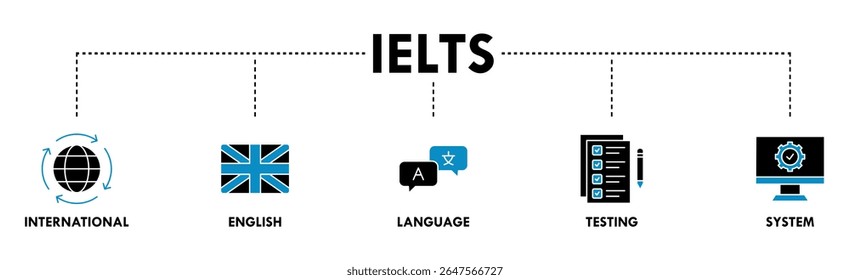 IELTS banner web icon vector illustration concept for International English Language Testing System with an icon of globe, England flag, communication, evaluation, and gears