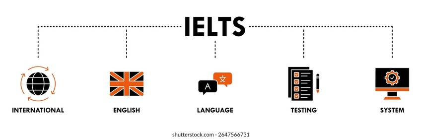 IELTS banner web icon vector illustration concept for International English Language Testing System with an icon of globe, England flag, communication, evaluation, and gears