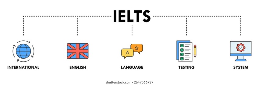 IELTS banner ícone web vetor ilustração conceito para International English Language Testing System com um ícone de globo, bandeira da Inglaterra, comunicação, avaliação e engrenagens