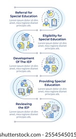 IEP process infographic vertical sequence. Disabled students integration in school learning. Visualization infochart with 5 steps. Circles workflow