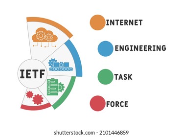 IETF - Internet Engineering Task Force acronym. business concept background.  vector illustration concept with keywords and icons. lettering illustration with icons for web banner, flyer, landing page