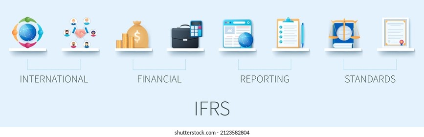 IFRS banner with icons. International, Financial, Reporting, Standards. Business concept. Web vector infographic in 3D style