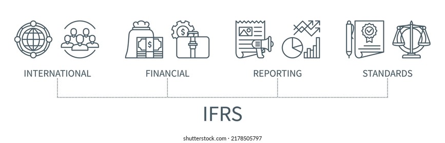 IFRS concept with icons. International, Financial, Reporting, Standards. Business banner. Web vector infographic in minimal outline style