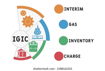 igic - interim gas inventory charge acronym. business concept background. vector illustration concept with keywords and icons. lettering illustration with icons for web banner, flyer, landing pag