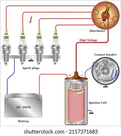 The Ignition System Of A Car With A Gasoline Engine Is An Electrical Circuit