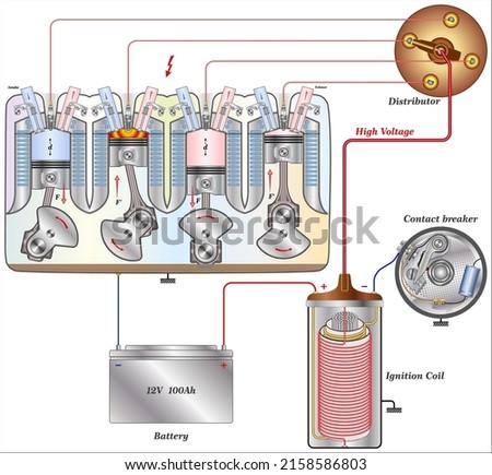 The ignition system of a car with a gasoline engine is an electrical circuit