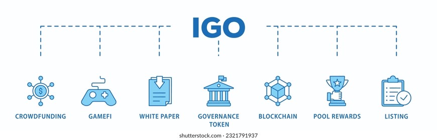 IGO banner web icon vector illustration concept of initial game offering with icon of crowdfunding, gamefi, white paper, governance token, blockchain, pool rewards and listing