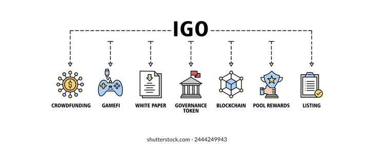 IGO banner web icon vector illustration concept of initial game offering with icon of crowdfunding, gamefi, white paper, governance token, blockchain, pool rewards and listing