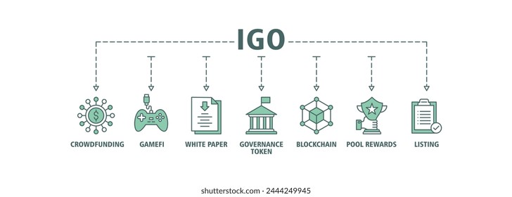IGO banner web icon vector illustration concept of initial game offering with icon of crowdfunding, gamefi, white paper, governance token, blockchain, pool rewards and listing
