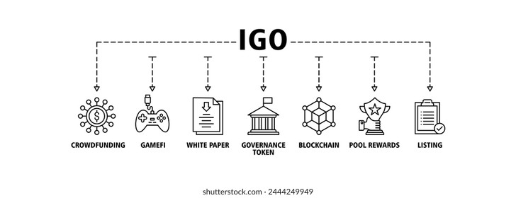 IGO banner web icon vector illustration concept of initial game offering with icon of crowdfunding, gamefi, white paper, governance token, blockchain, pool rewards and listing