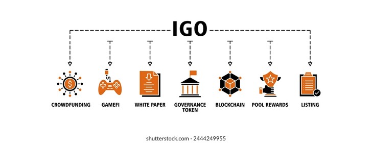 IGO banner web icon vector illustration concept of initial game offering with icon of crowdfunding, gamefi, white paper, governance token, blockchain, pool rewards and listing