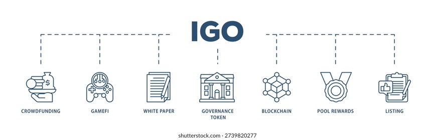 IGO icons process structure web banner illustration of crowdfunding, gamefi, white paper, governance token, blockchain, pool rewards and listing icon live stroke and easy to edit