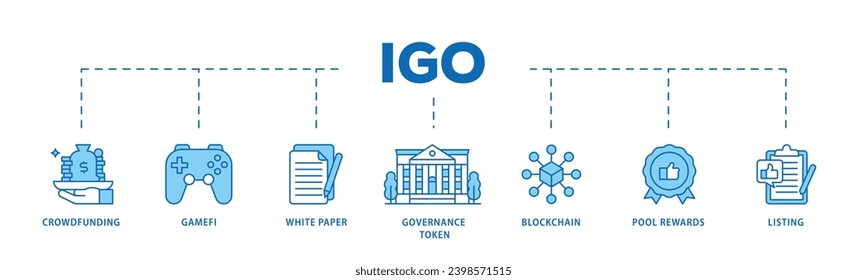 Proceso de flujo de iconos de la IGO infografía que consiste en crowdfunding, gamefi, white paper, token de gobernanza, blockchain, pool rewards y listar icono en directo y fácil de editar