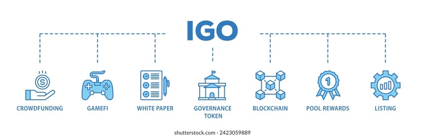 IGO web banner icon vector illustration concept consists of crowdfunding, gamefi, white paper, governance token, blockchain, pool rewards and listing icon live stroke and easy to edit