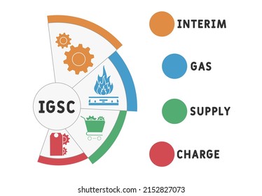 IGSC - Akronym für die vorläufige Gasversorgung Hintergrund des Unternehmenskonzepts.  Vektorgrafik-Konzept mit Schlagwörtern und Symbolen. Buchstabengrafik mit Symbolen für Webbanner, Flyer, Landing Page