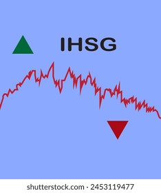 ihsg stock charts, stock exchanges in Indonesia