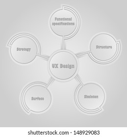 IIllustration of a Diagram showing Five Stages of the User Experience Design