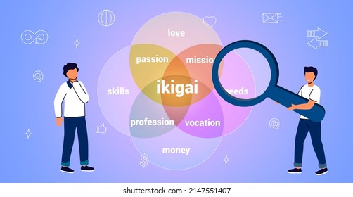 IKIGAI Japanese diagram concept Reason being self realization thing that you live Doing work and having skills for work you love and get paid Presentation vector infographic Meaning life philosophy