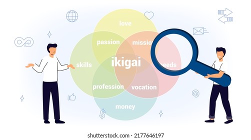 IKIGAI Concepto de diagrama japonés Razón de ser cosa de autocomprensión que se vive Haciendo trabajo y teniendo habilidades para el trabajo que se ama y se le paga Presentación infografía vectorial. Filosofía de la vida