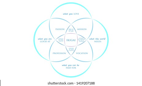 Ikigai: The japanese secret to a long and happy life vector illustration