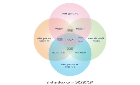 Ikigai: The japanese secret to a long and happy life vector illustration