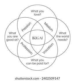 Ikigai Word Definition Meaning Quote Message. Scheme Minimalist Ikigai.