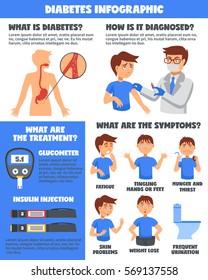 Illnesses diabetes infographic poster with cartoon doctor and sick boy characters and images representing various symptoms vector illustration