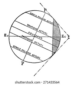 Illumination of the Earth to the era when the solar nebula happened to the orbit of Venus, vintage engraved illustration. 