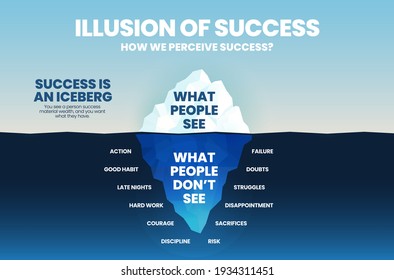 Illusion concept of success iceberg design for vector infographic template. The blue illustration has surface or success people can see and underwater has many invisible elements of achievement  