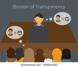 The Illusion of Transparency which make you overestimate how other people perceive you