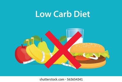 Illustation Of Low Carb Diet With Cross Sign On Burger And Milk 