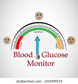 Blood Glucose Clipart