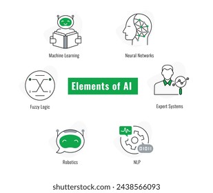 Ilustra conceptos de IA con precisión. Redes Neuronales, Sistemas Expertos, Lógica Difusa. Trazo y colores editables vectoriales.