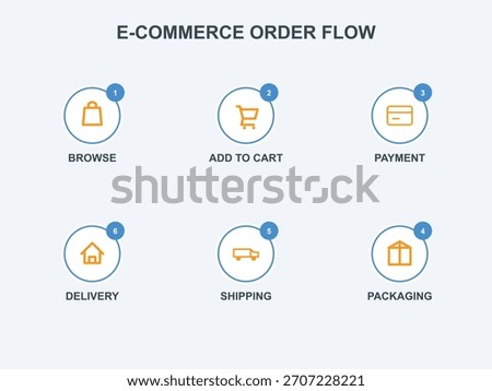 Illustrate e-commerce order flow diagram with key process steps from browsing to delivery. Visual presentation of shopping experience and complete order fulfillment.