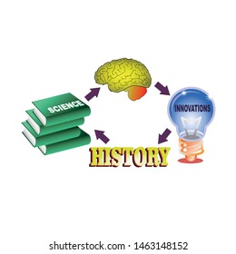 illustrate a term from a scientific path