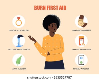 Illustrated burn first aid guide showing six essential steps with icons and a concerned woman in the center on a beige background. Vector illustration