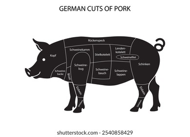 Illustrated chart showing labeled German pork cuts