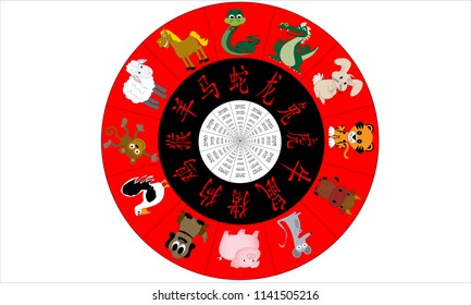 Illustrated Chinese Horoscope year wheel illustrated with Chinese character and animals on red and black.