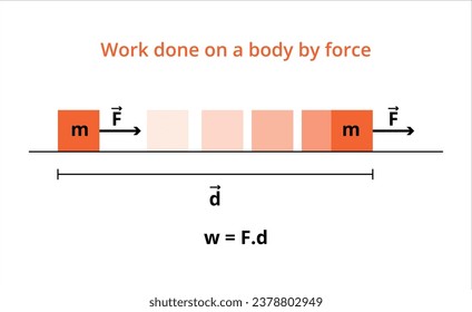 Illustrierte Darstellung der Arbeit auf einem Körper durch Kraft, exakte Wissenschaften, Physik.