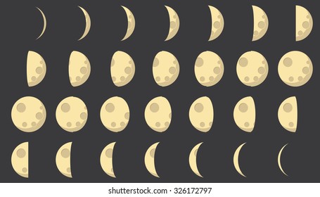 Illustrated Flat Lunar phases
