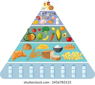 Illustrated food pyramid with various food groups.