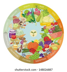 Illustrated generic calendar of various vegetables and fruits