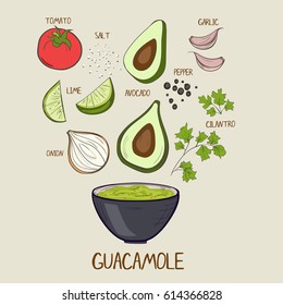 Illustrated guacamole sauce recipe with filling ingredients