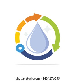 Illustrated icons with the concept of solution technology for water purification systems