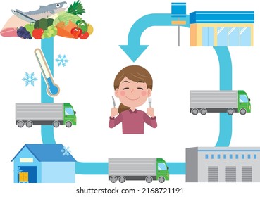 Illustrated Illustration Of Cold Chain Transportation