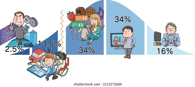 Illustrated illustration of innovator theory
