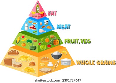 Una infografía ilustrada mostrando una pirámide de alimentos de dibujos animados para la nutrición