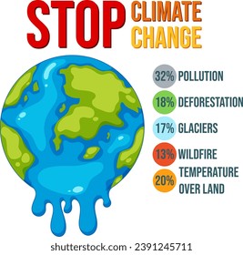 Illustrated infographic showing the changing percentages of wildfires, pollution, temperature, deforestation, and glaciers due to climate change